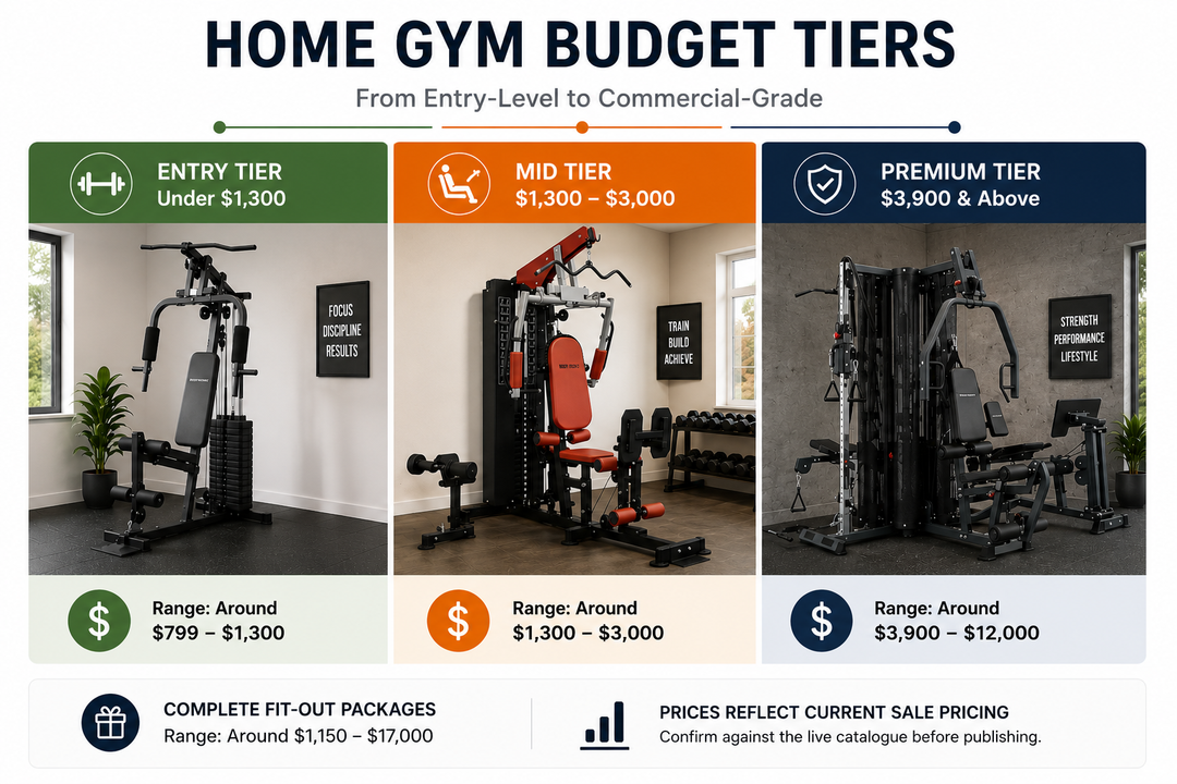 Home gym equipment budget tiers compared